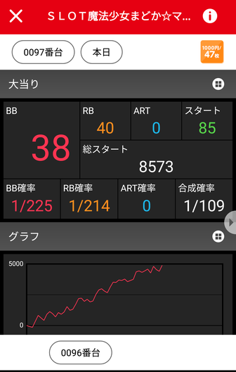 まどマギA スロット 評価 データに関連する画像5