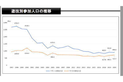 スロットとパチンコのまとめ鈴木さん速報