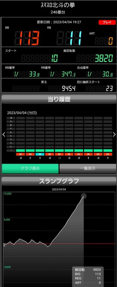 北斗の拳設定2のグラフ