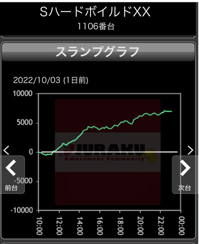 スロットとパチンコのまとめ鈴木さん速報