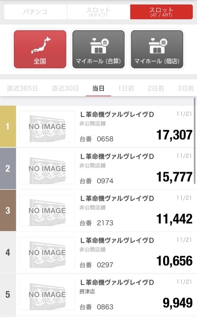 スロットとパチンコのまとめ鈴木さん速報