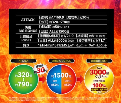 パチンコ2chまとめ