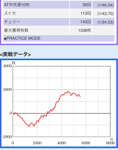 スロットとパチンコのまとめ鈴木さん速報