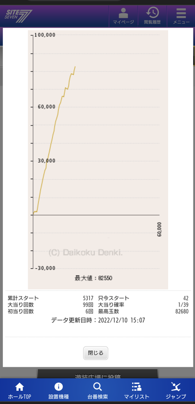 スロットとパチンコのまとめ鈴木さん速報
