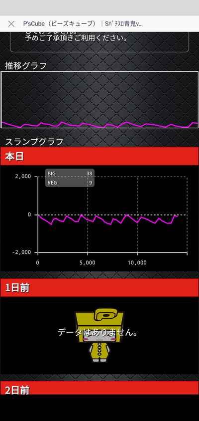 パチンコ・スロットに関連する画像