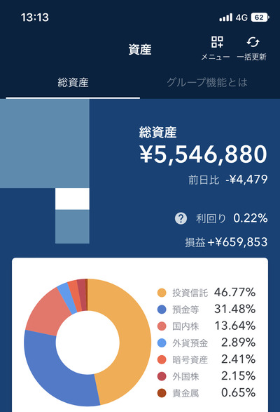 スロットとパチンコのまとめ鈴木さん速報