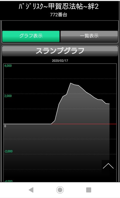パチンコ・スロットに関連する画像