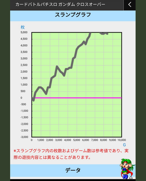 パチンコ・スロットに関連する画像