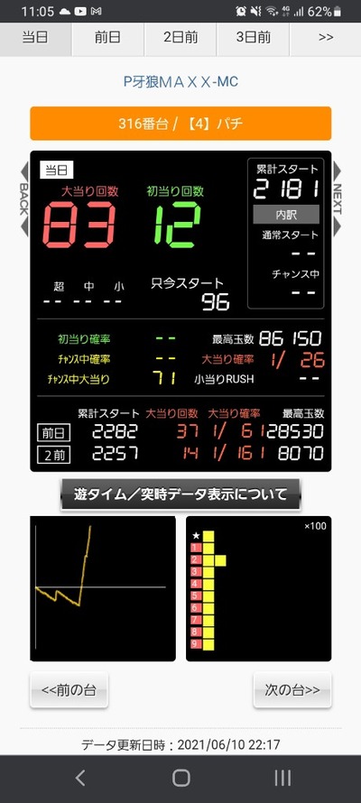 スロットとパチンコのまとめ鈴木さん速報