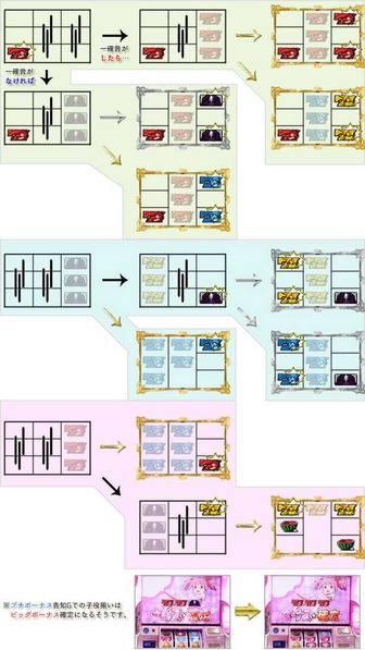 まどマギA スロット 評価 データに関連する画像3