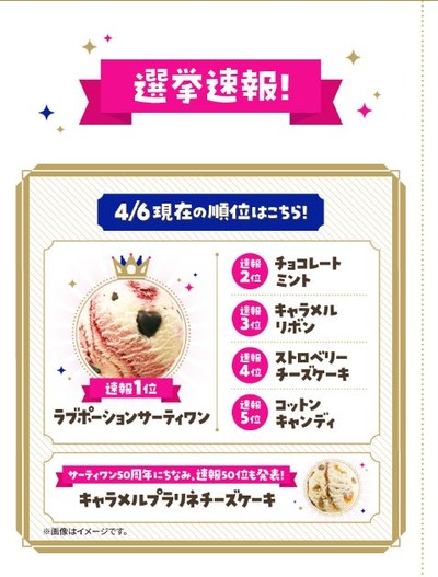 スロットB級グルメ