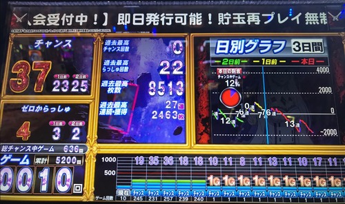 パチンコとスロットの5chまとめ