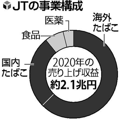 スロットとパチンコのまとめ鈴木さん速報