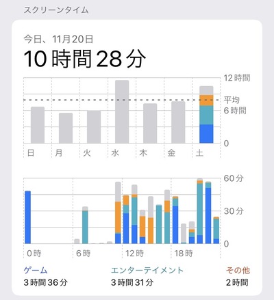 スロットとパチンコのまとめ鈴木さん速報