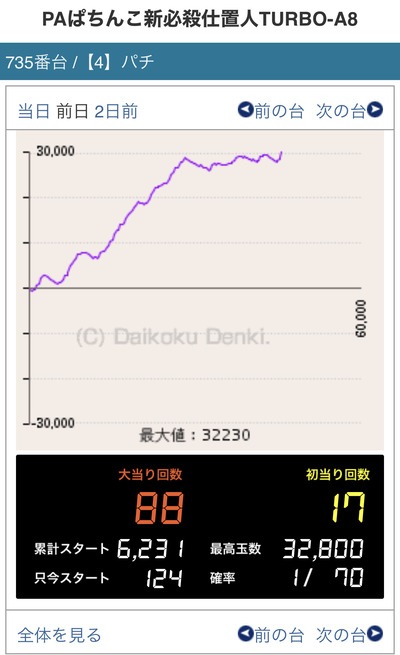 パチンコ・スロット まとめに関連する画像