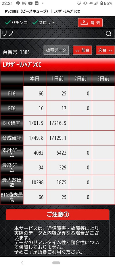 スロットとパチンコのまとめ鈴木さん速報