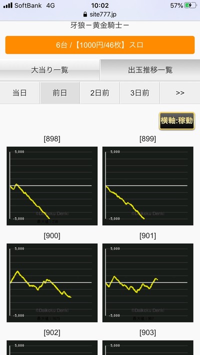 スロットとパチンコのまとめ鈴木さん速報