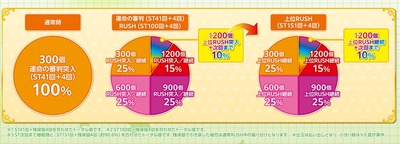 スマスロまとめ