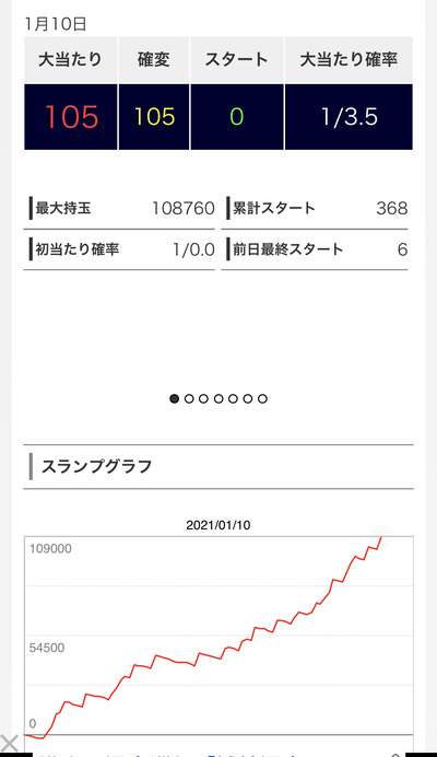 パチンコ・スロットに関連する画像