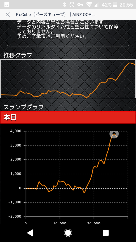 評価 オーバー ロード スロット