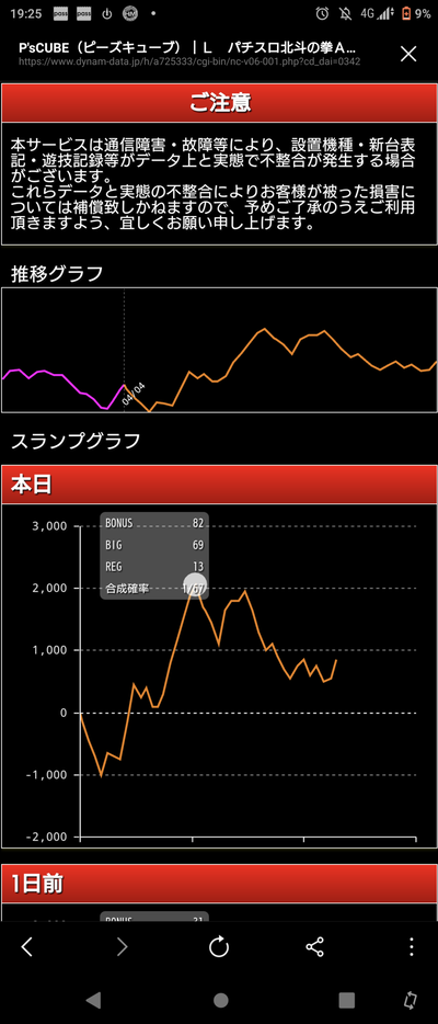 北斗の拳高設定グラフ