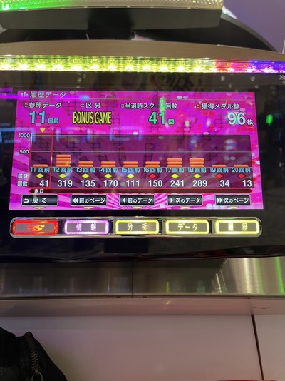 スロットとパチンコのまとめ鈴木さん速報