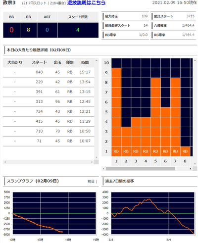 パチンコ・スロットに関連する画像