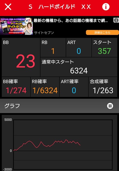 スロットとパチンコのまとめ鈴木さん速報
