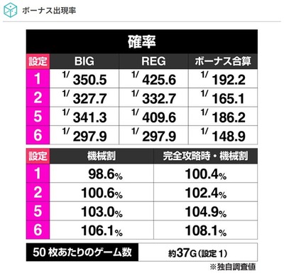 スマスロまとめ
