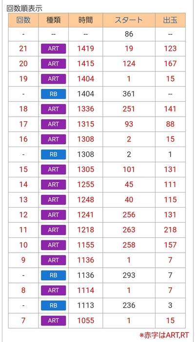 スロットとパチンコのまとめ鈴木さん速報