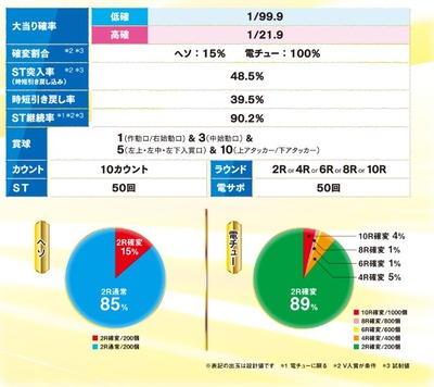 パチンコとスロット2chまとめ