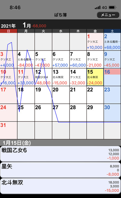 パチンコ・スロットに関連する画像