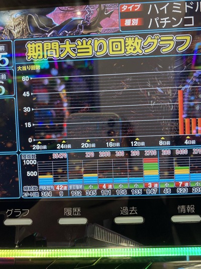 パチンコ・スロットに関連する画像