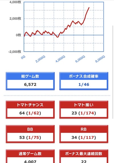 スロットとパチンコのまとめ鈴木さん速報