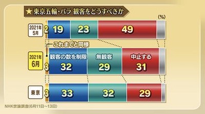 パチンコまとめ