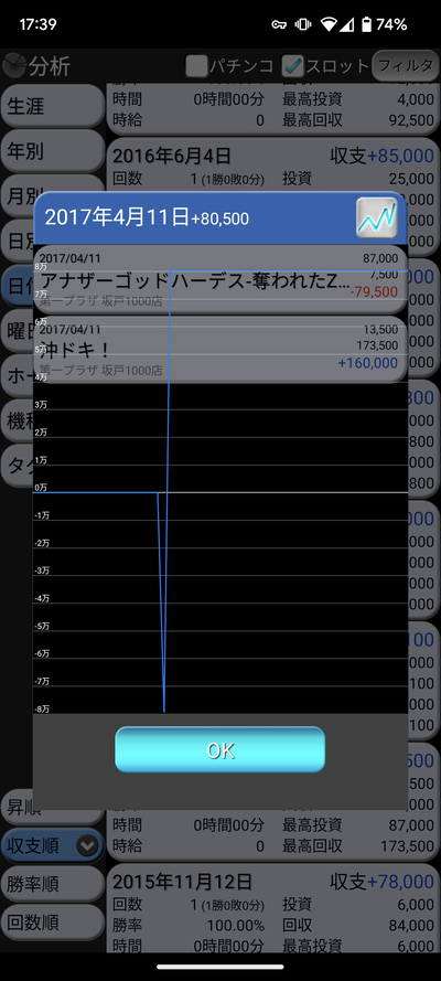 スロットとパチンコのまとめ鈴木さん速報