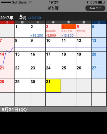 パチンコとスロットの2chまとめ