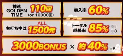 スロットまとめ