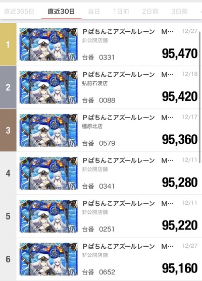 スロットとパチンコのまとめ鈴木さん速報