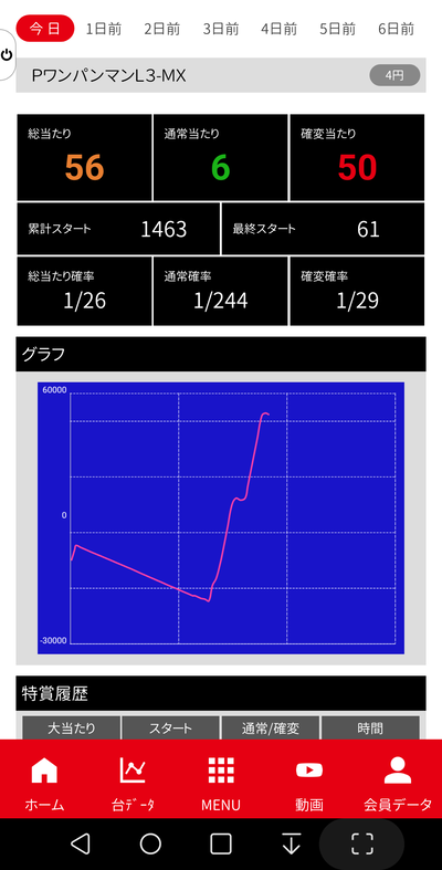 スロットとパチンコのまとめ鈴木さん速報