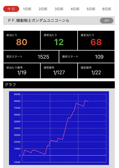 スロットとパチンコのまとめ鈴木さん速報