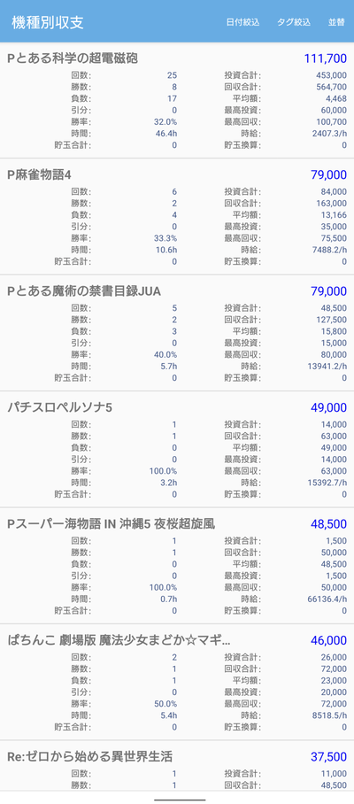 スロットとパチンコのまとめ鈴木さん速報