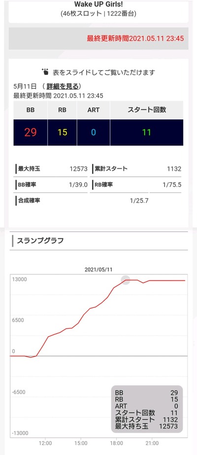 パチンコ・スロットに関連する画像