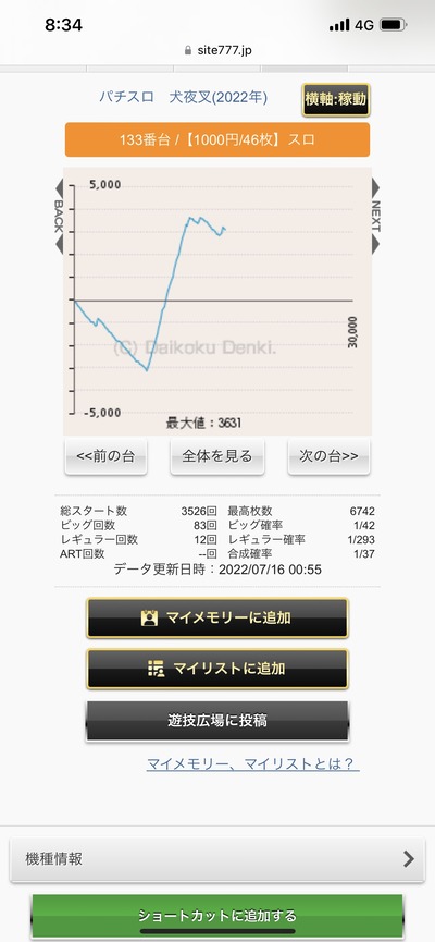 スロットとパチンコのまとめ鈴木さん速報