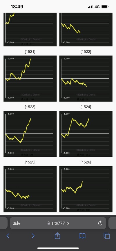 スロットとパチンコのまとめ鈴木さん速報