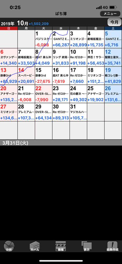 パチンコ・スロット まとめに関連する画像