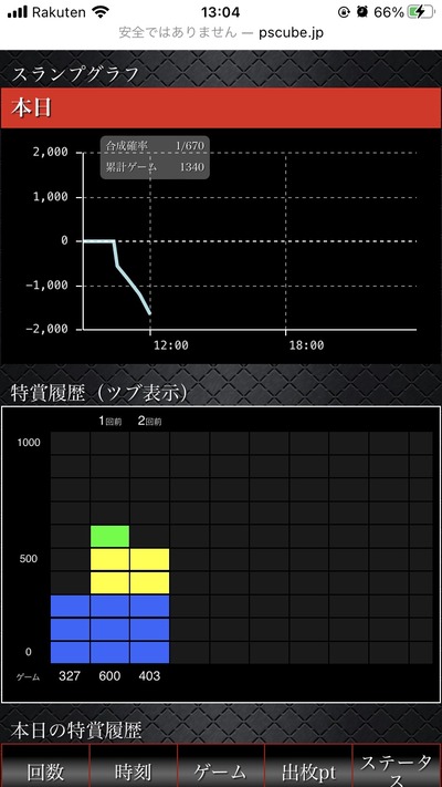 スロットとパチンコのまとめ鈴木さん速報