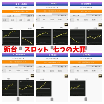 パチンコ・スロット まとめに関連する画像