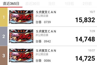 レールガン　パチスロ