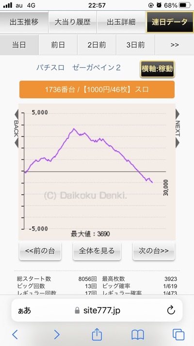 スロットとパチンコのまとめ鈴木さん速報